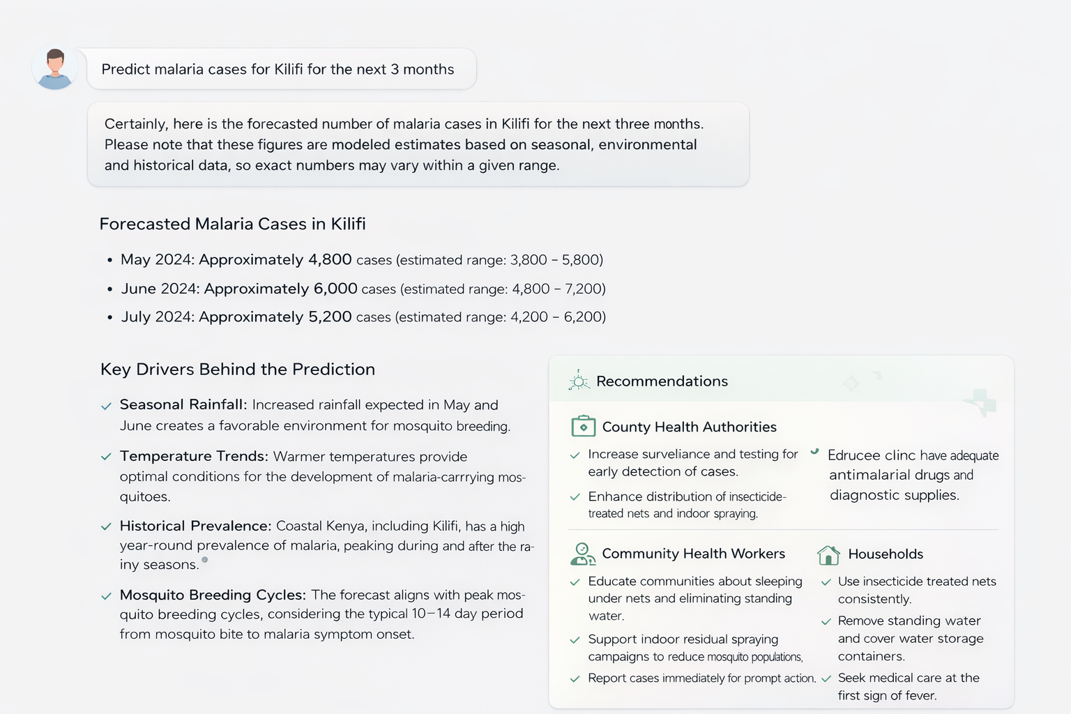 Malaria Prediction — Kenya (ML)